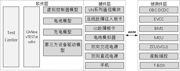 整车