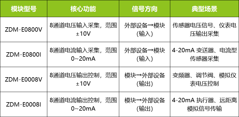 模拟量