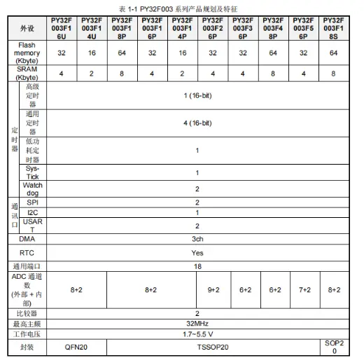 消费电子