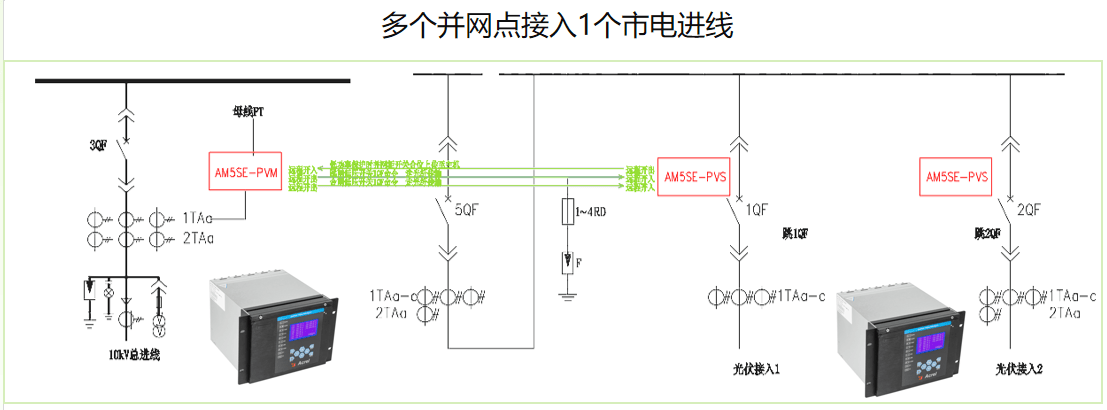 并网