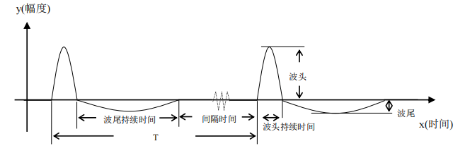 高压放大器