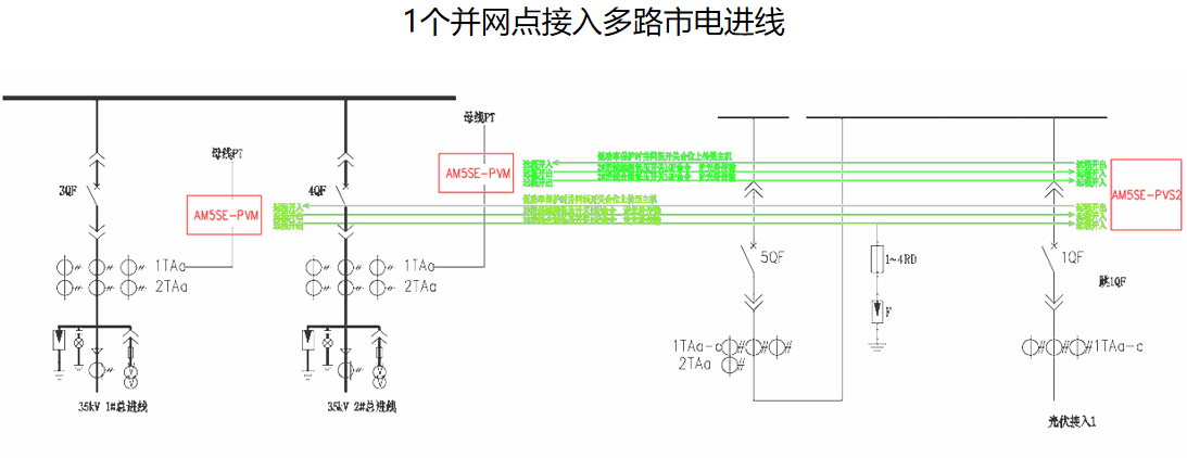 并网