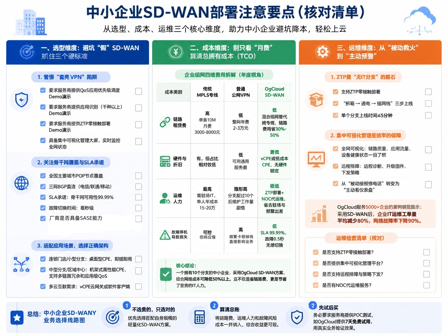 SD-WAN