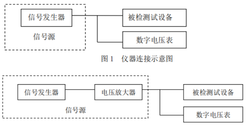 高压放大器