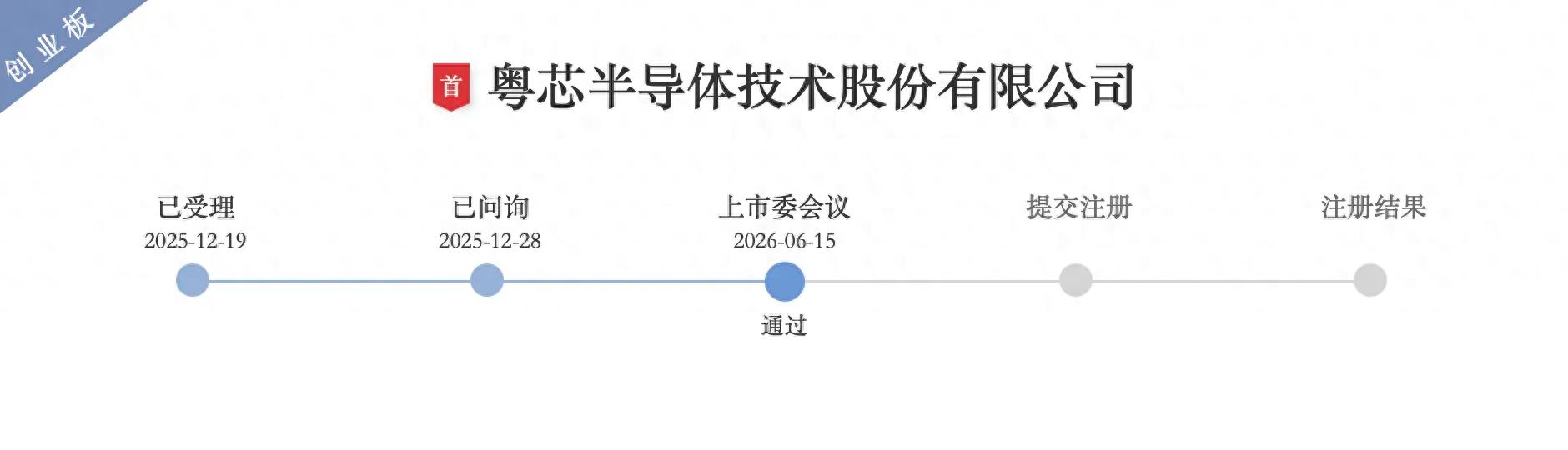 粤芯半导体深交所IPO过会！