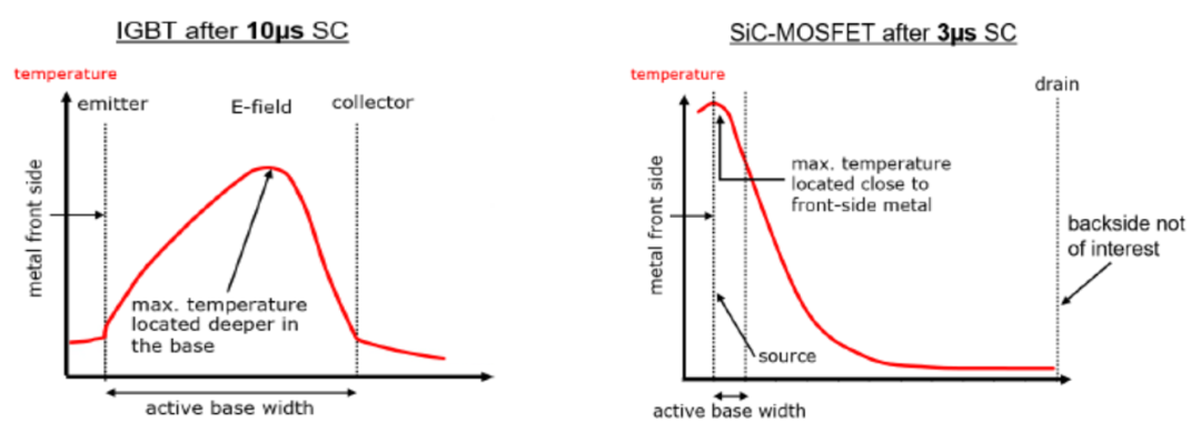MOSFET
