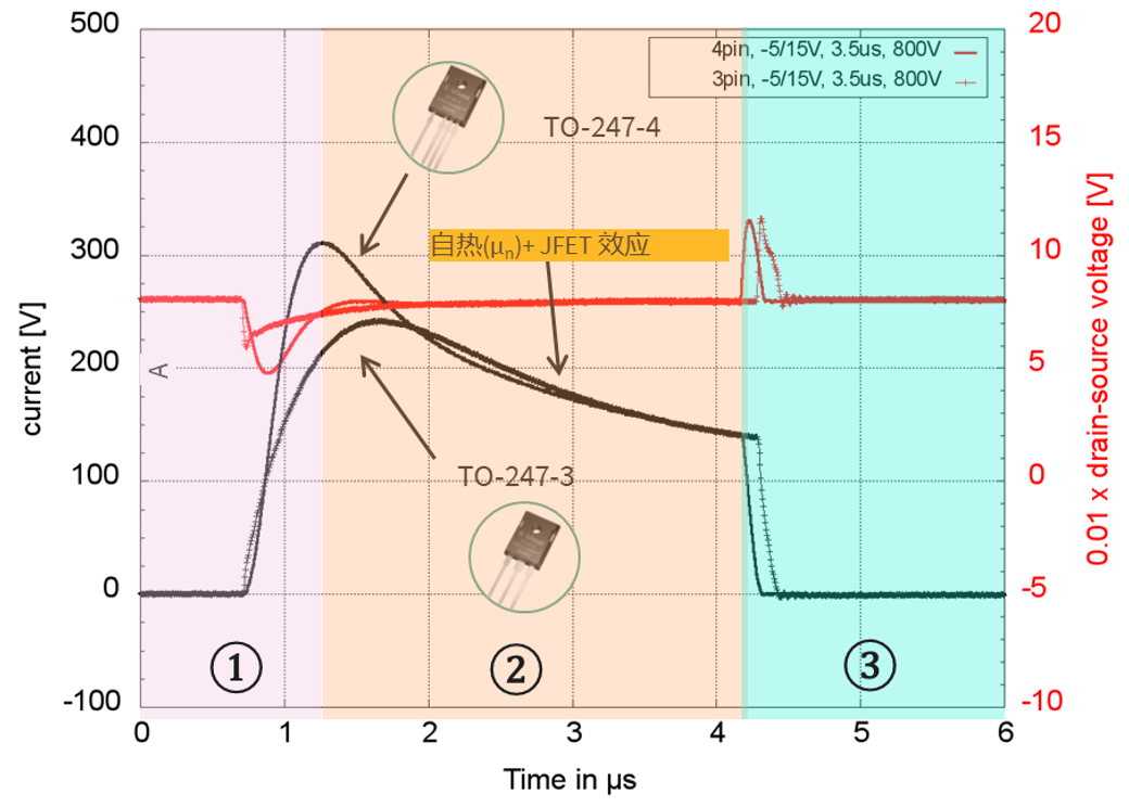 MOSFET
