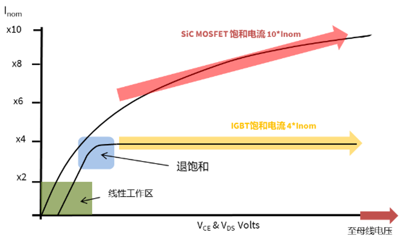 MOSFET