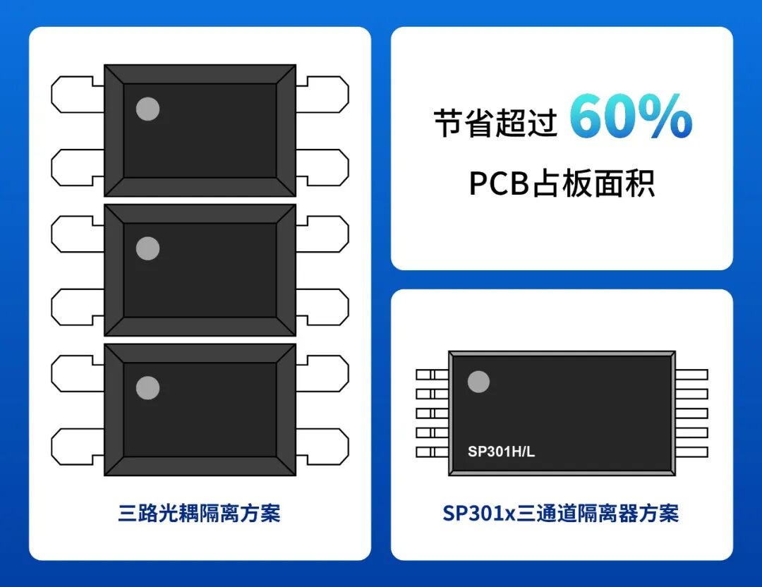 数字隔离器