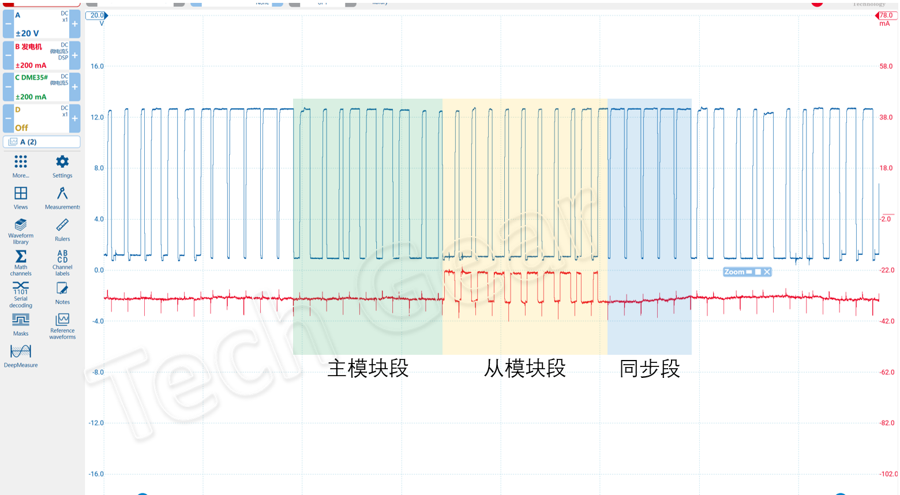 总线协议