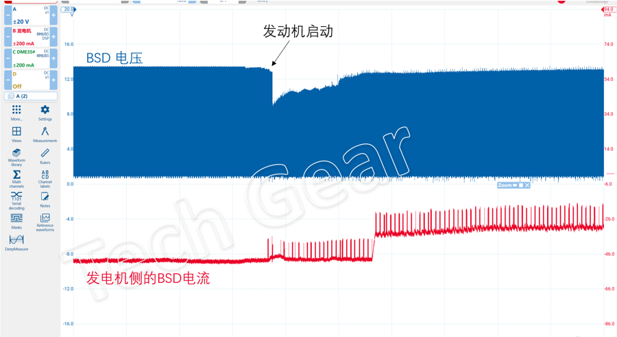 总线协议