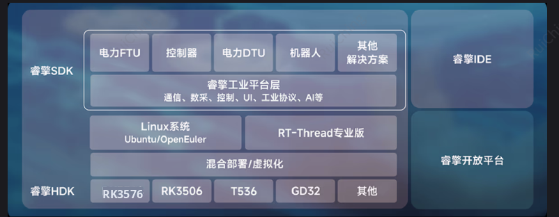 RT-Thread