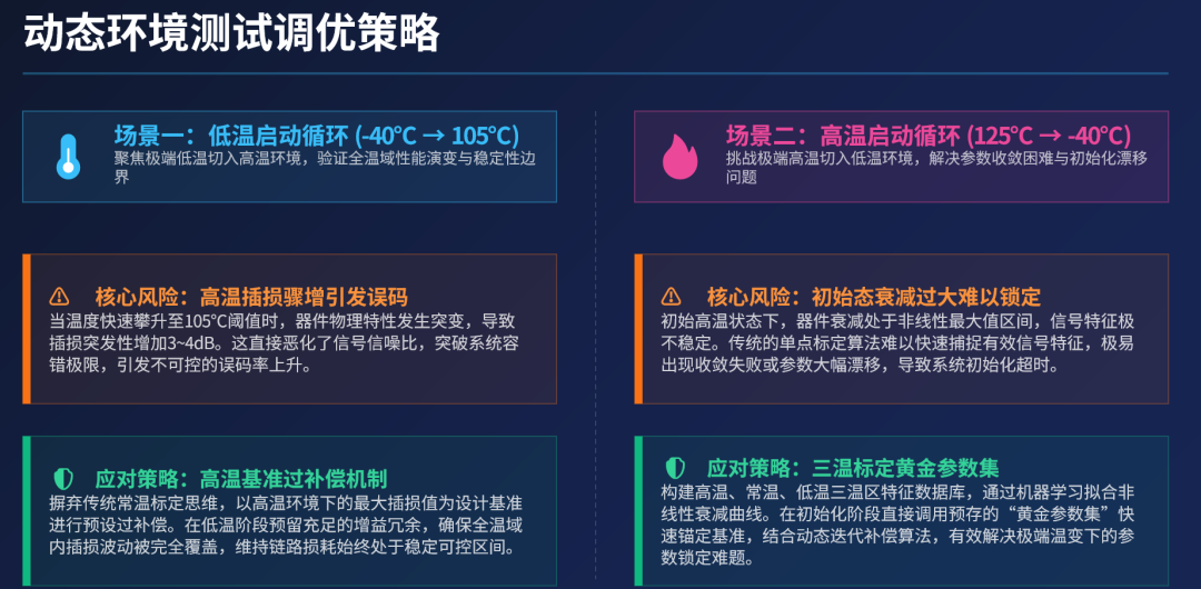 智能座舱