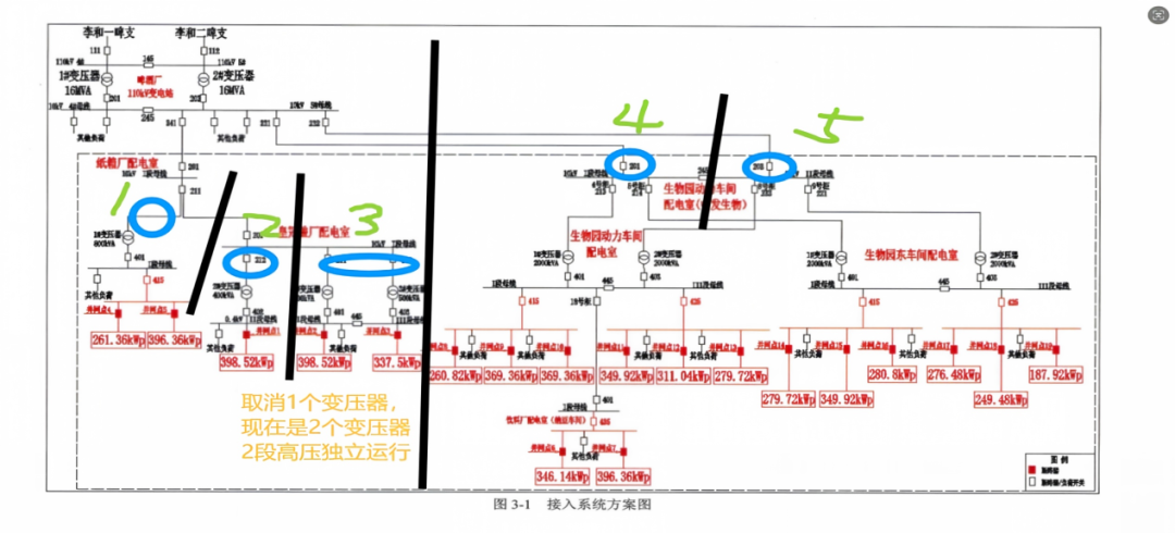 监控系统