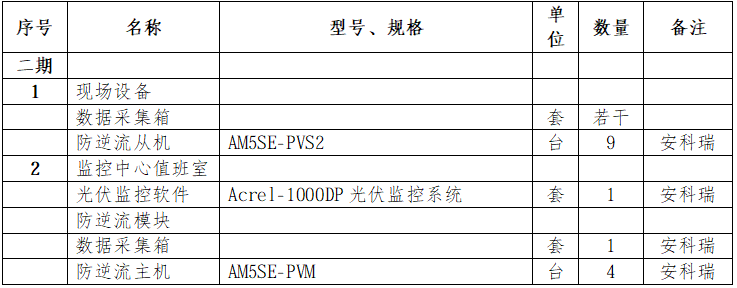 监控系统