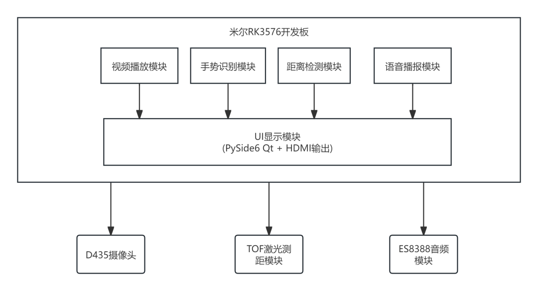 米尔电子