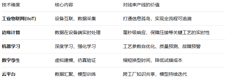线束