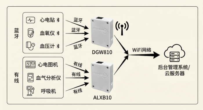 蓝牙