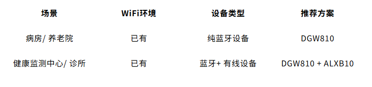 蓝牙