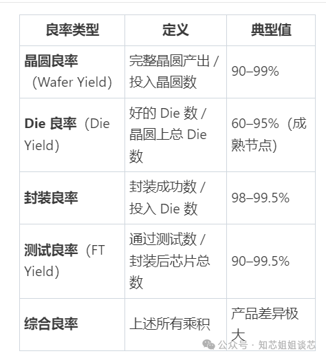 芯片
