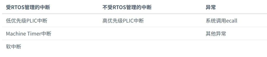 FreeRTOS