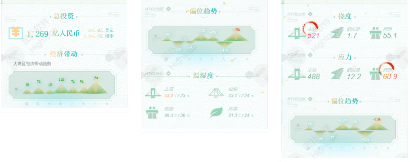 数字孪生