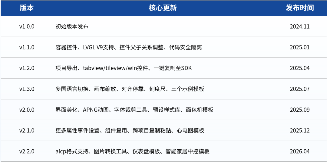 LVGL