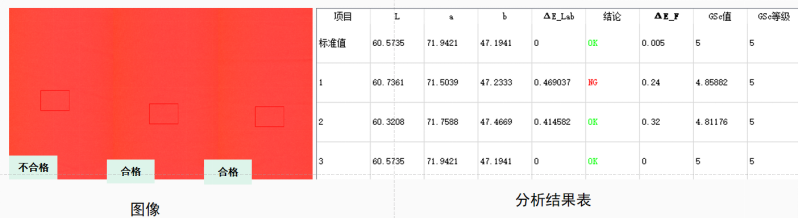 高光谱