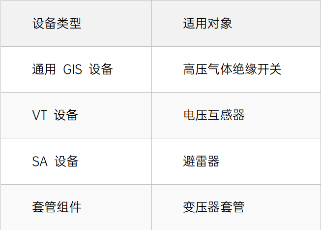 自动化