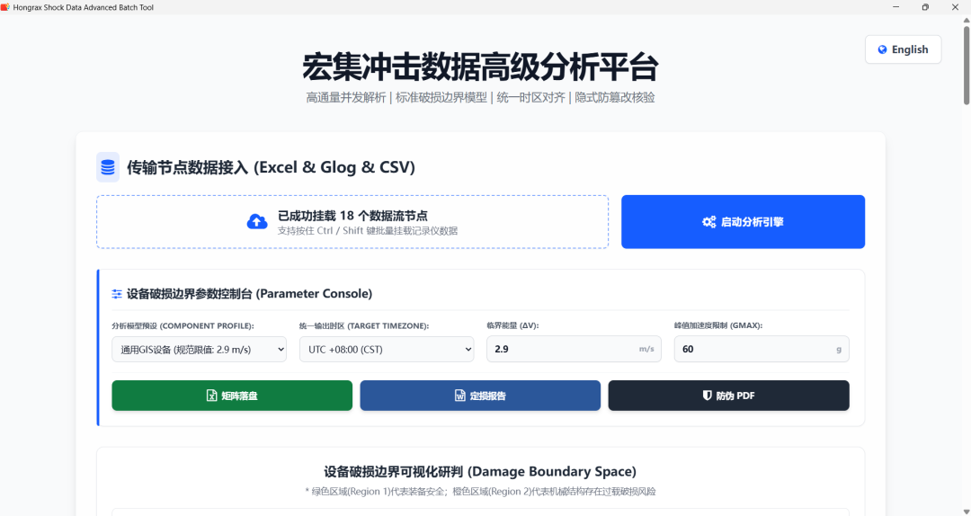 自动化