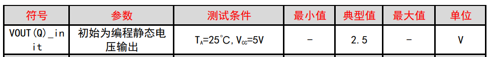CW32