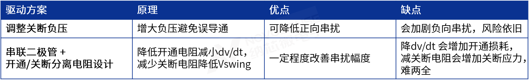半桥驱动