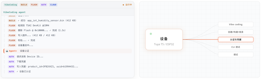 硬件