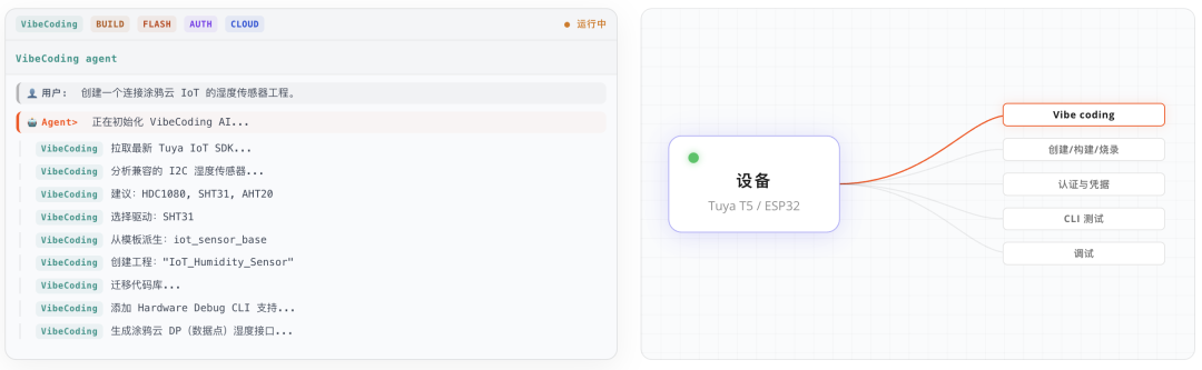硬件