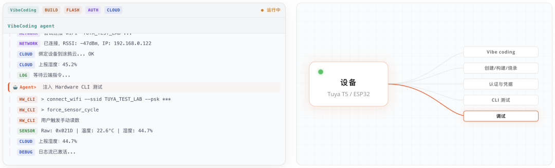 硬件