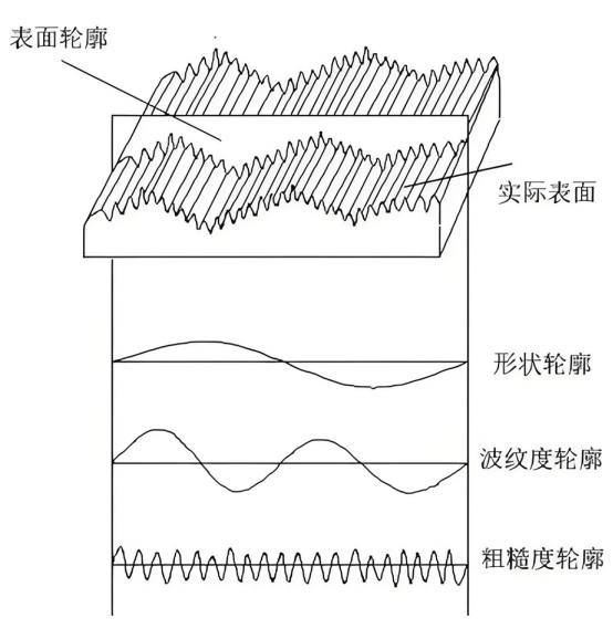 测量