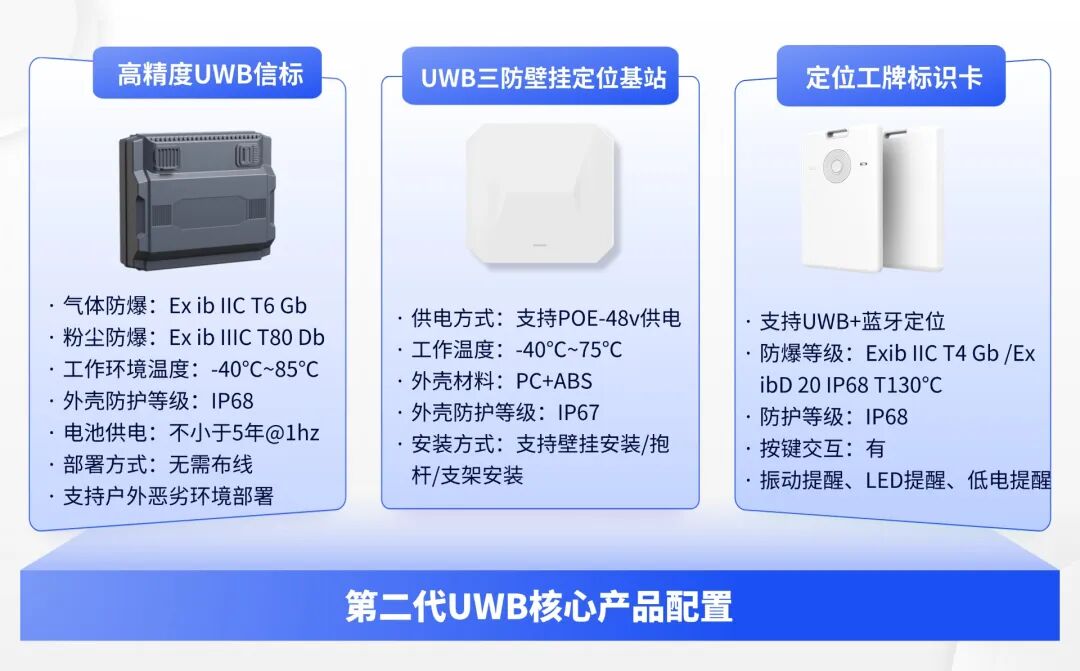 UWB