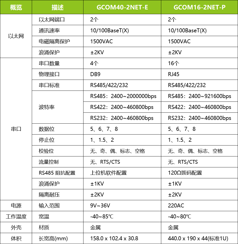 工业