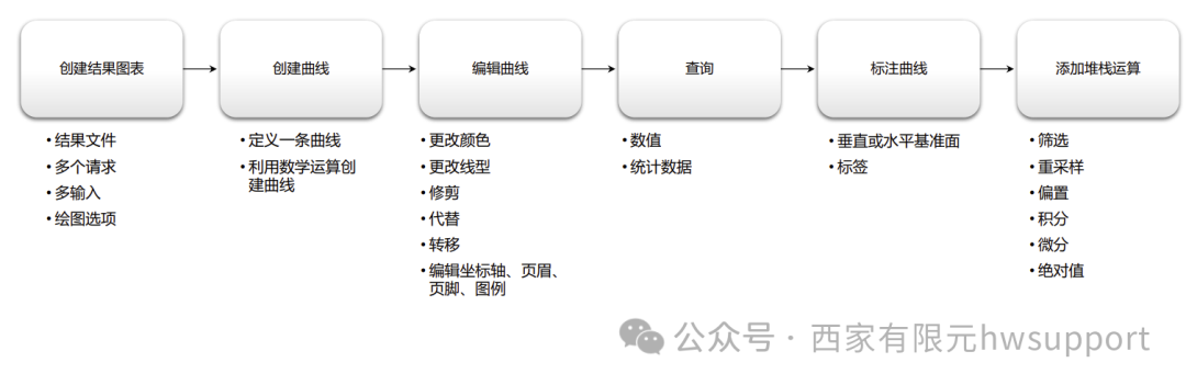 大模型