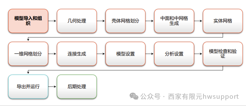 大模型