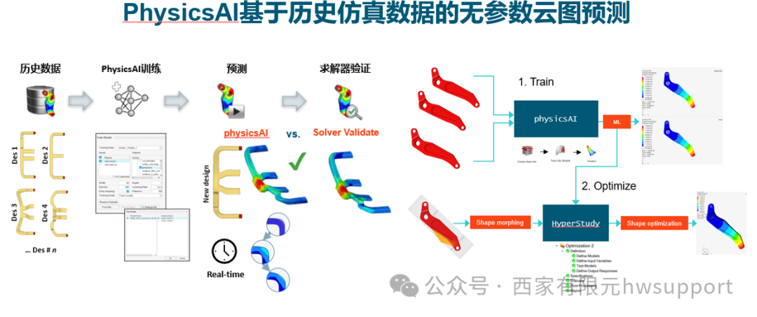 大模型