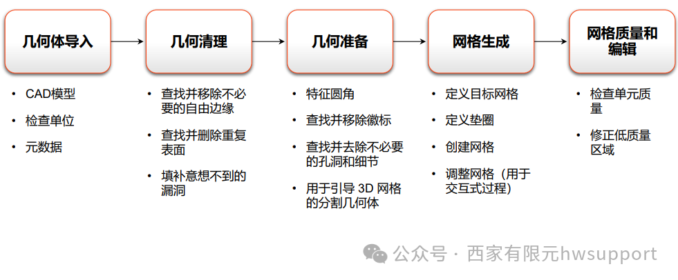 大模型