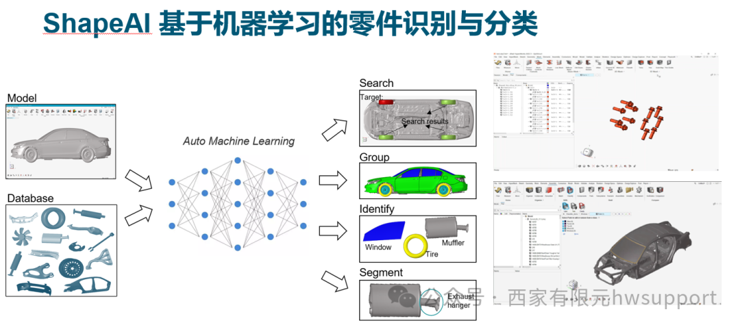 大模型