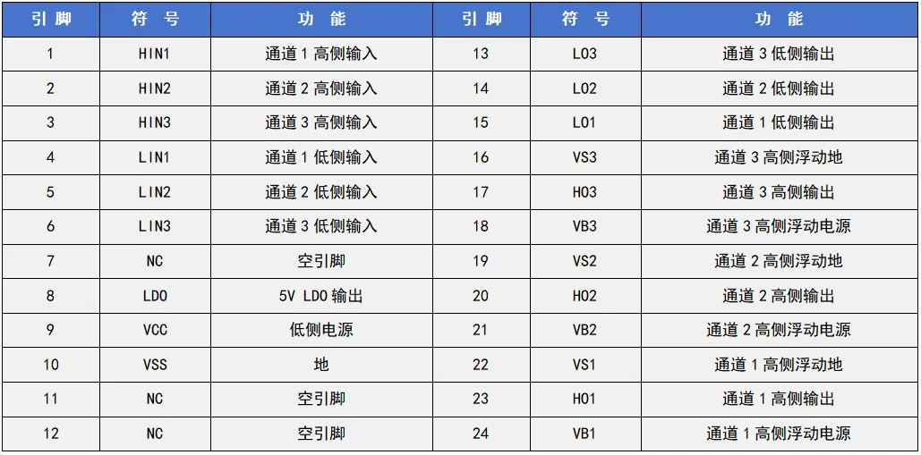 驱动电路