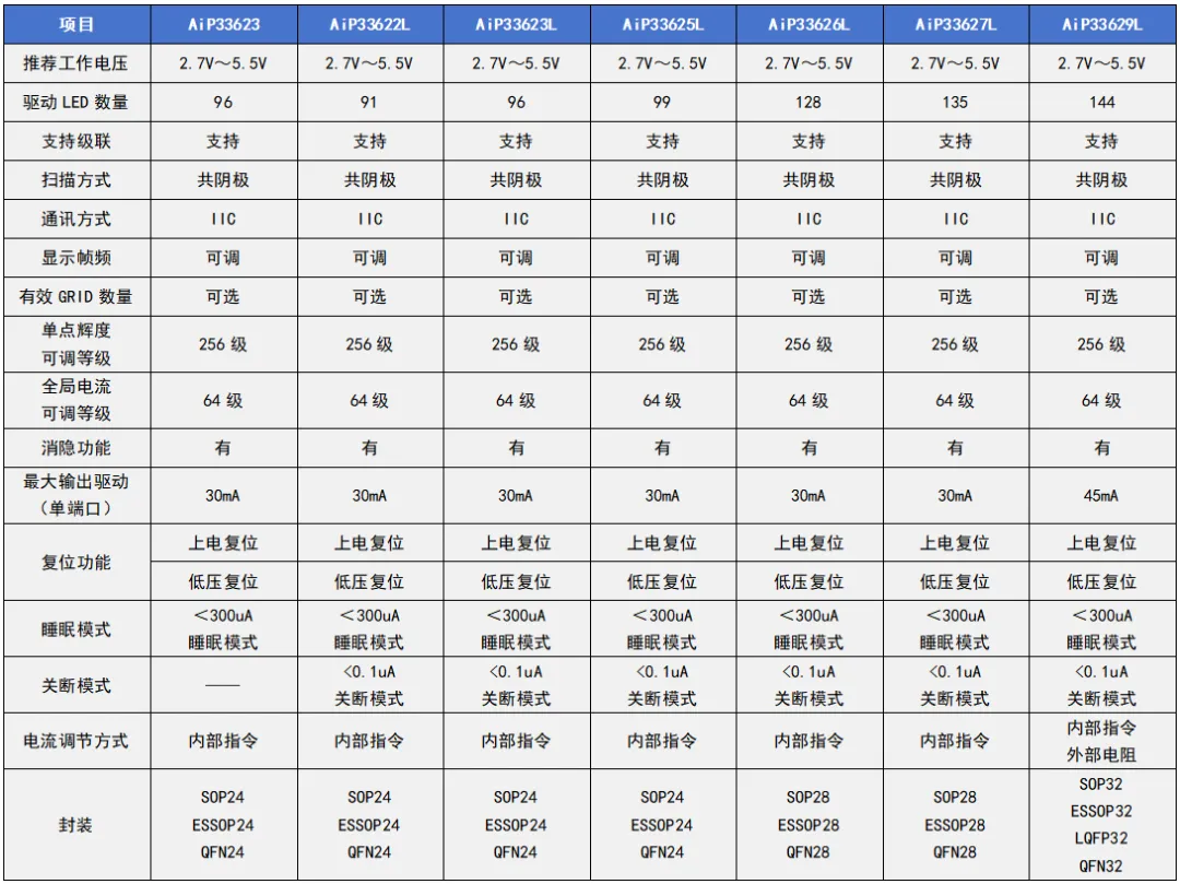 LED驱动芯片
