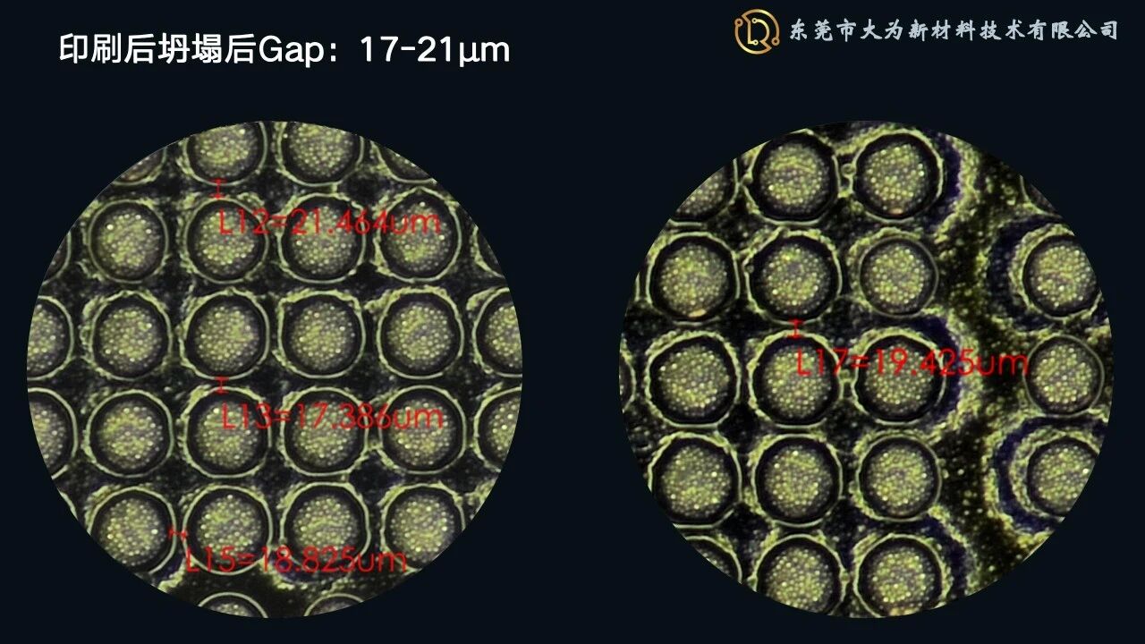 GAP