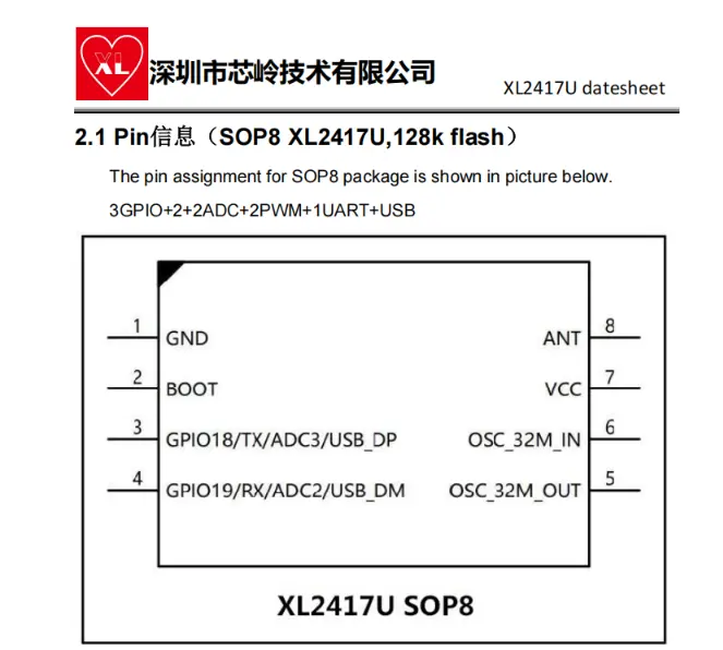 USB 一体化无线收发芯片 XL2417U