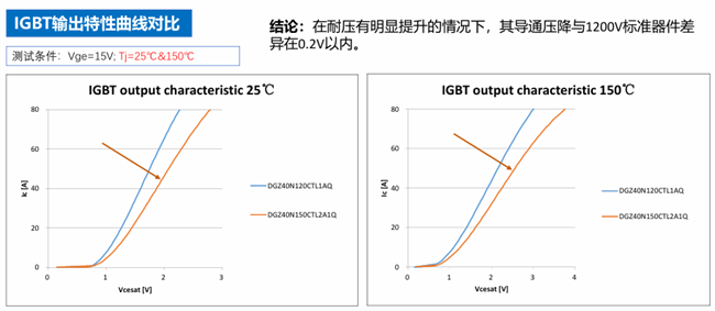 扬杰科技
