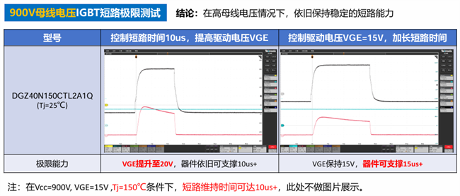 扬杰科技