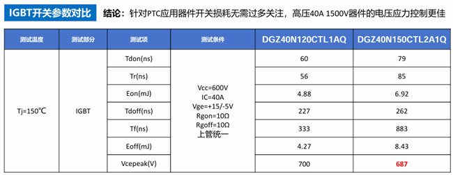 扬杰科技